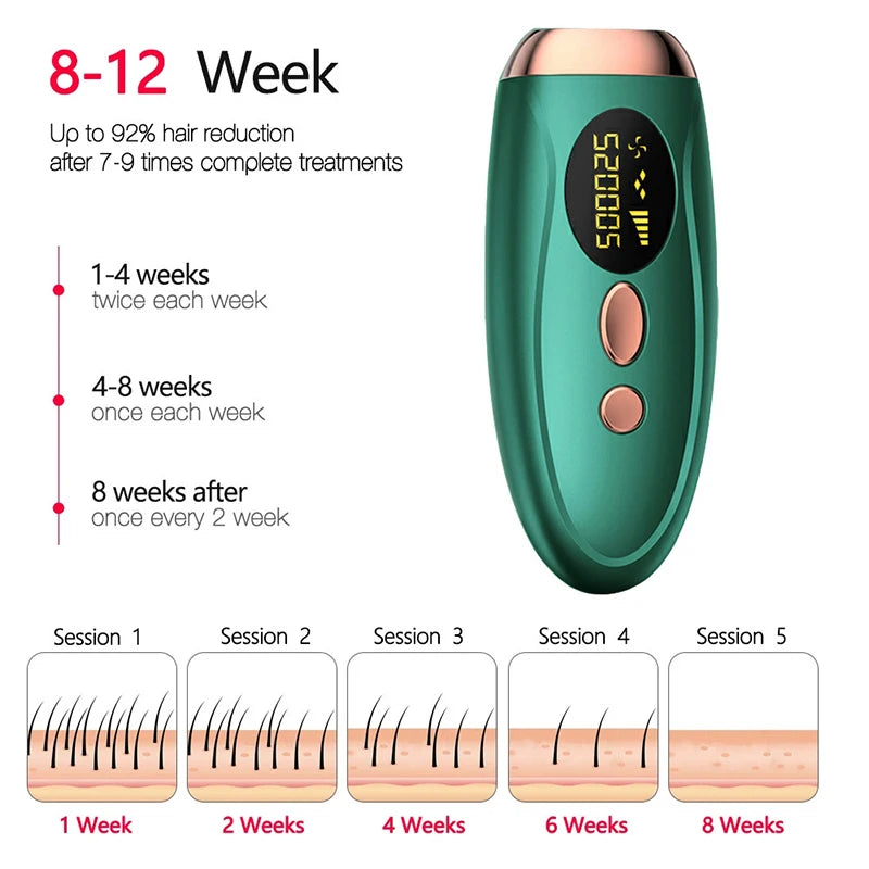 Zanve Professional IPL Laser Hair Remover