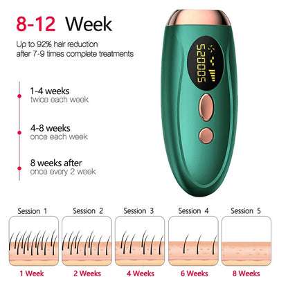 Zanve Professional IPL Laser Hair Remover